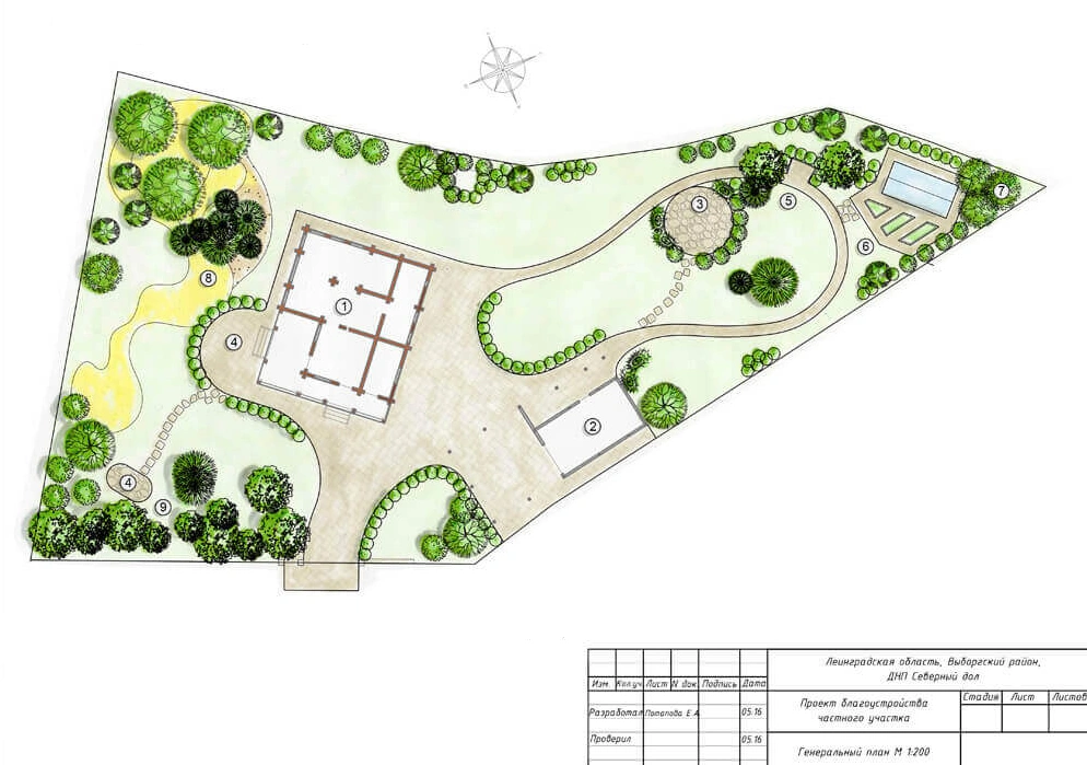 Системы полива в Казахстане